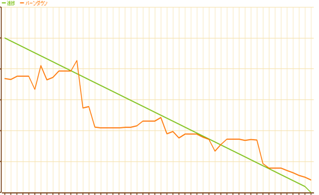 burn-down-chart